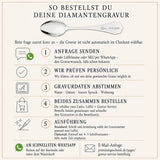 So bestellst du eine Diamantgravur für deinen Silberlöffel – Ablauf von der Anfrage bis zur Gravur